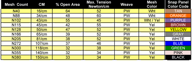 Standard Mesh Size Chart